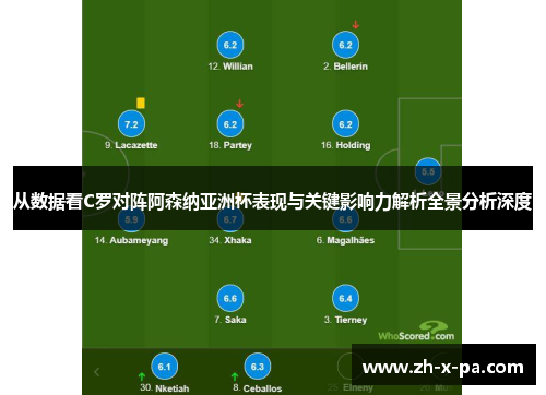 从数据看C罗对阵阿森纳亚洲杯表现与关键影响力解析全景分析深度