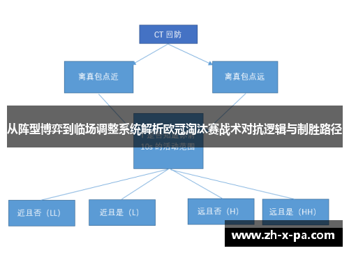 从阵型博弈到临场调整系统解析欧冠淘汰赛战术对抗逻辑与制胜路径 从阵型博弈到临场调整系统解析欧冠淘汰赛战术对抗逻辑与制胜路径
