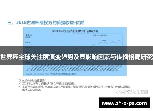 世界杯全球关注度演变趋势及其影响因素与传播格局研究 世界杯全球关注度演变趋势及其影响因素与传播格局研究
