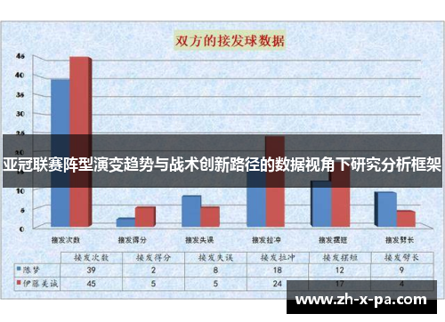 亚冠联赛阵型演变趋势与战术创新路径的数据视角下研究分析框架