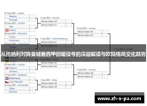 从托纳利对阵曼城看西甲回暖信号的深层解读与欧陆格局变化趋势 从托纳利对阵曼城看西甲回暖信号的深层解读与欧陆格局变化趋势