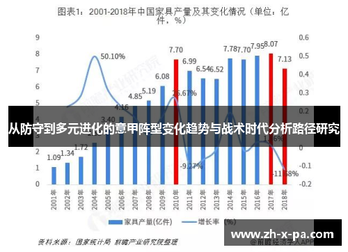 从防守到多元进化的意甲阵型变化趋势与战术时代分析路径研究