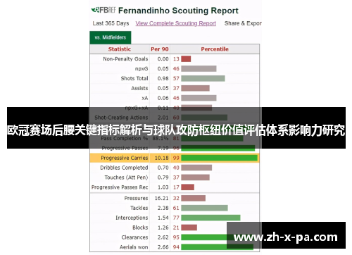 欧冠赛场后腰关键指标解析与球队攻防枢纽价值评估体系影响力研究