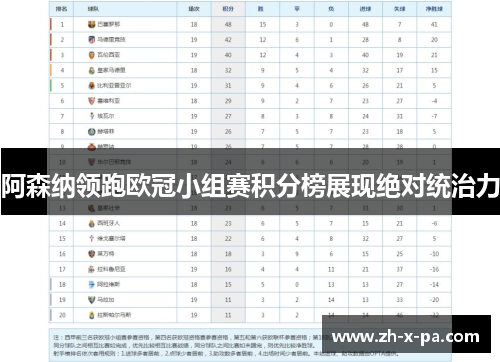 阿森纳领跑欧冠小组赛积分榜展现绝对统治力