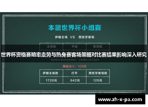 世界杯资格赛赔率走势与热身赛客场策略对比赛结果影响深入研究 世界杯资格赛赔率走势与热身赛客场策略对比赛结果影响深入研究