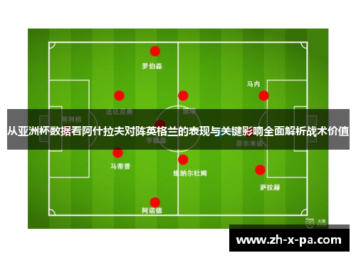 从亚洲杯数据看阿什拉夫对阵英格兰的表现与关键影响全面解析战术价值