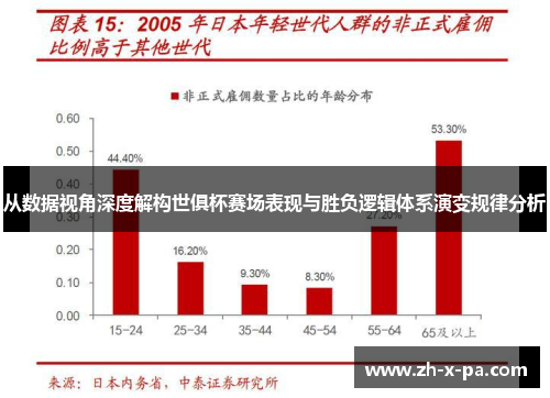 从数据视角深度解构世俱杯赛场表现与胜负逻辑体系演变规律分析