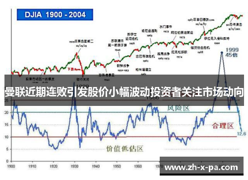 曼联近期连败引发股价小幅波动投资者关注市场动向 曼联近期连败引发股价小幅波动投资者关注市场动向