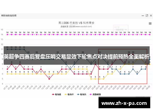 英超争四赛后复盘压哨交易显效下轮焦点对决提前预热全面解析 英超争四赛后复盘压哨交易显效下轮焦点对决提前预热全面解析