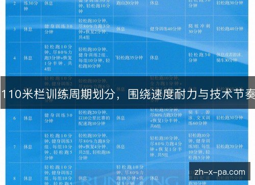 110米栏训练周期划分,围绕速度耐力与技术节奏 110米栏训练周期划分,围绕速度耐力与技术节奏